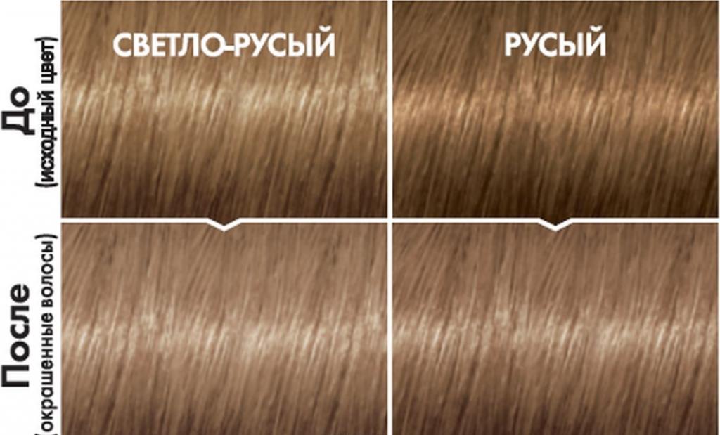 Образцы волос до и после тонирования